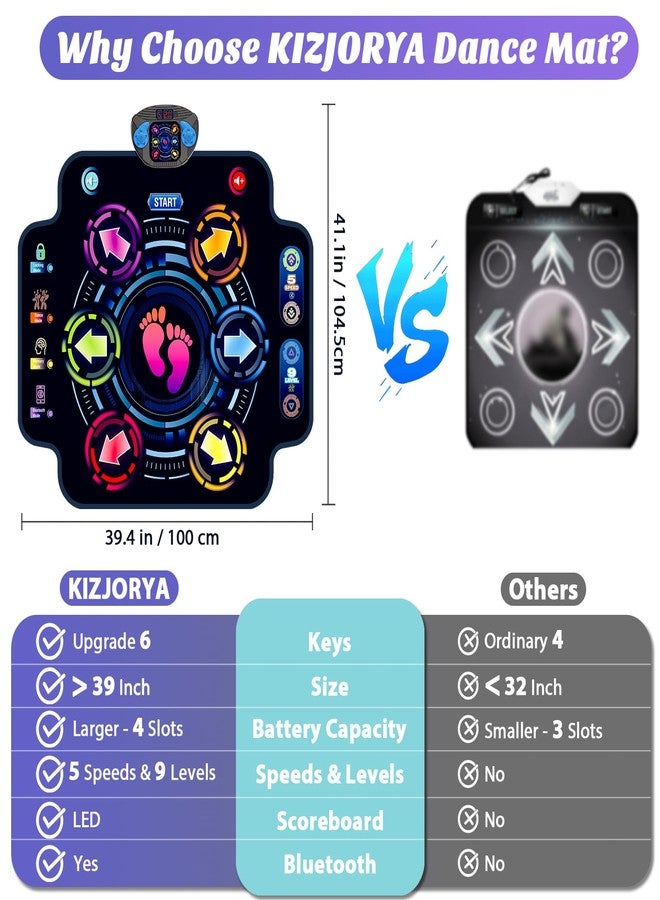 KIZJORYA Dance Mat, Kids Electronic Dance Pad with Wireless Bluetooth 5 Speeds 9 Levels, Music Toys Birthday & Xmas Gifts for Girls Boys 3 4 5 6 7 8 9 10+ Year Old - Image 2